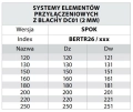 kolano-nastawne-3cz-tab.jpg