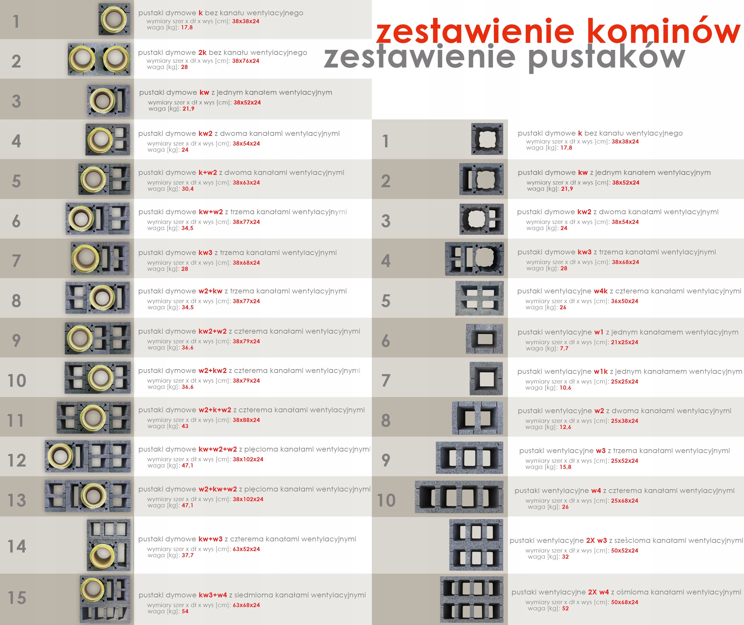 Pustaki kominowe